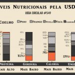 tabela nutricional coelho real 1 150x150 - Benefícios da Carne de Coelho